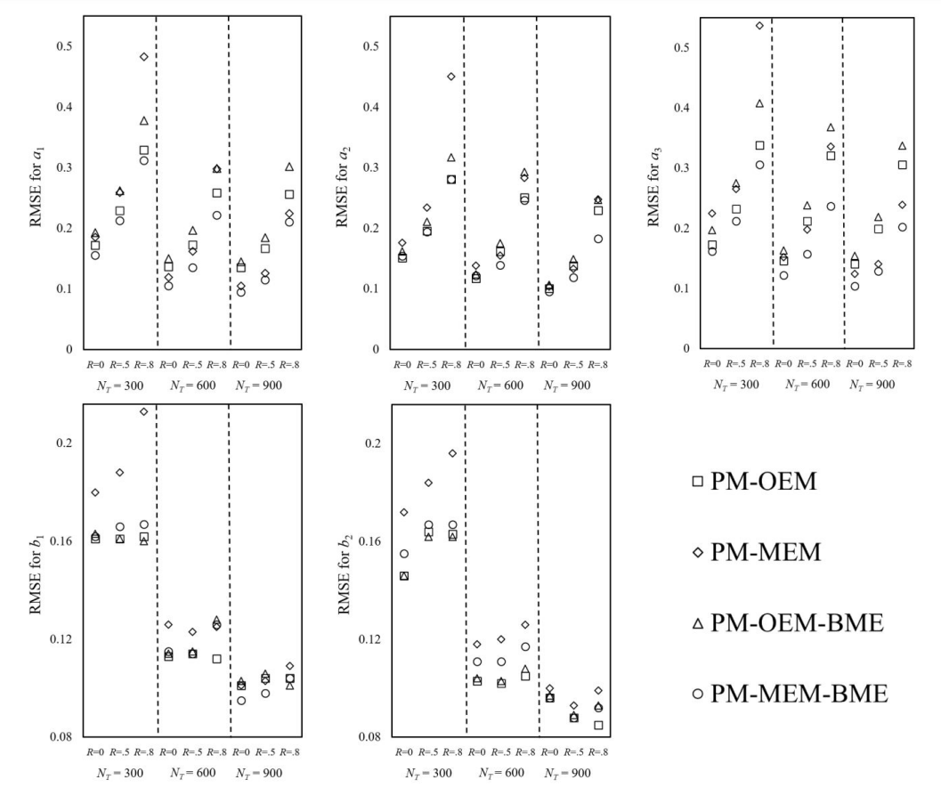 Online Calibration figure